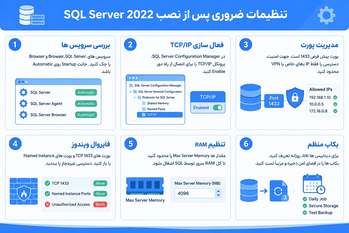 تنظیمات ضروری بعد از نصبSQL Server 2022