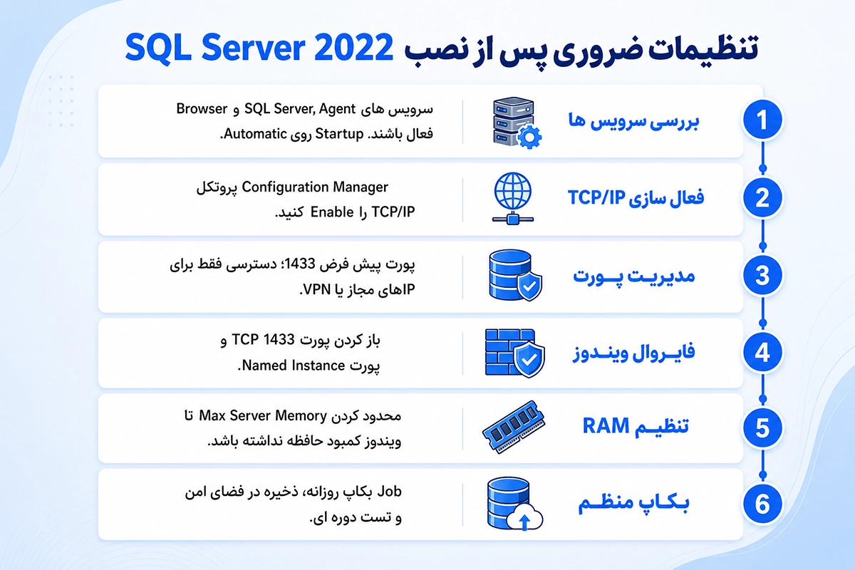 تنظیمات مهم بعد از نصب