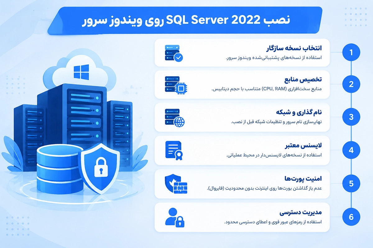 محیط نصب SQL Server 2022 در Windows Server