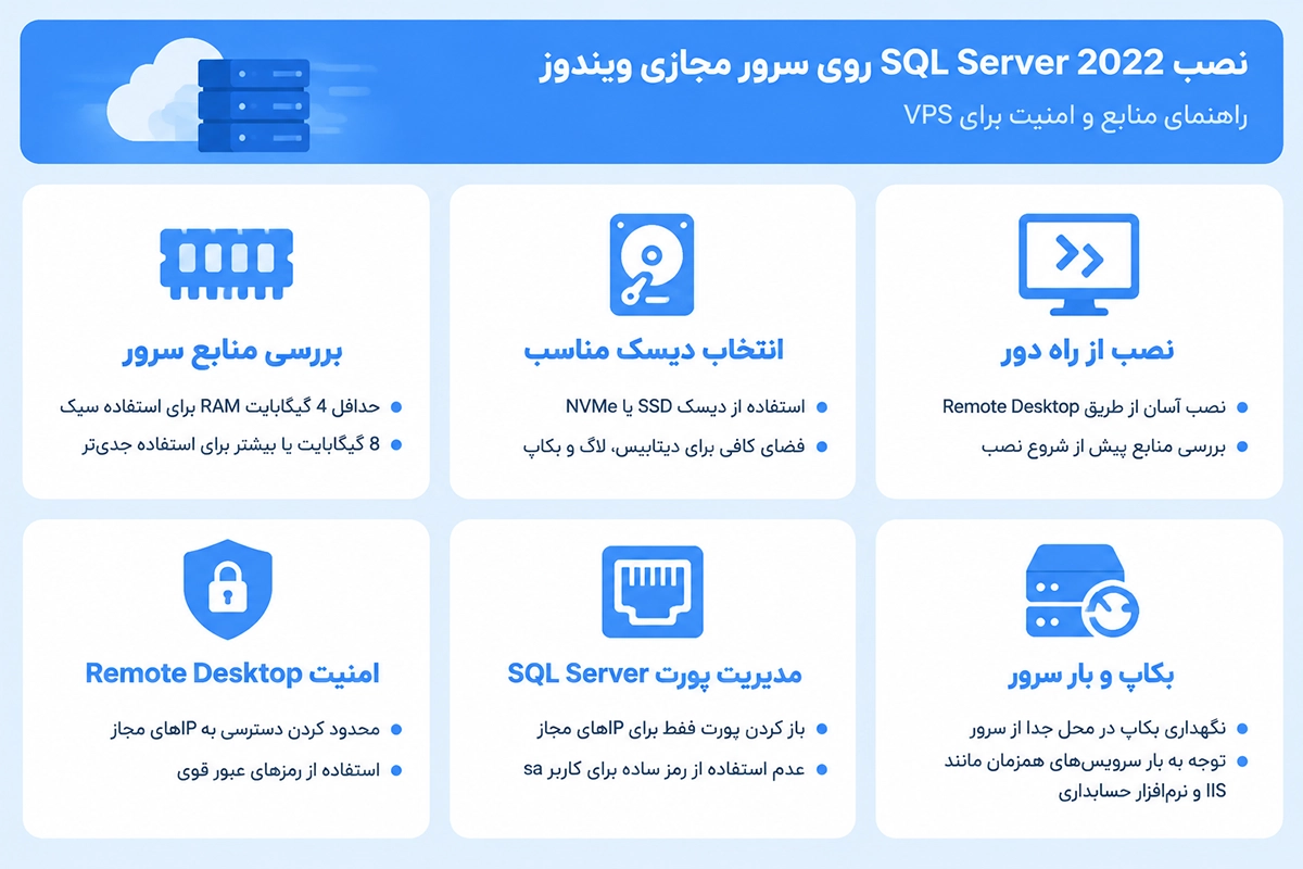 اجرای مراحل نصب SQL Server 2022 روی VPS ویندوزی