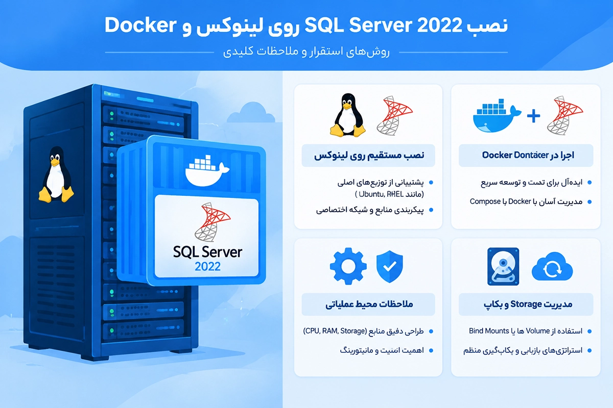 اجرای SQL Server 2022 در محیط لینوکس و Docker