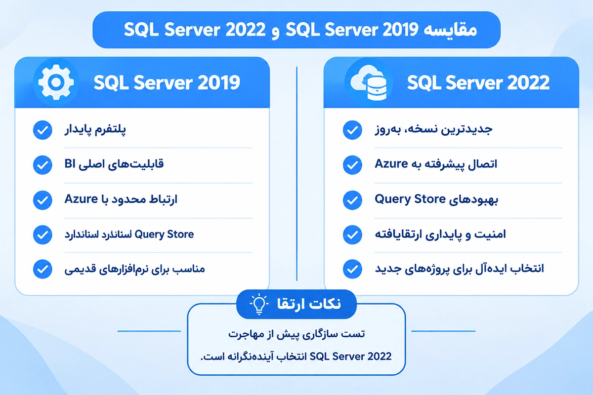 مقایسه قابلیت ها و امکانات SQL Server 2019 و 2022