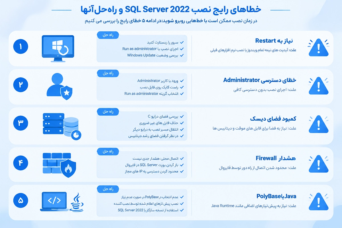نمایش خطای نصب SQL Server 2022 و بررسی روش رفع آن