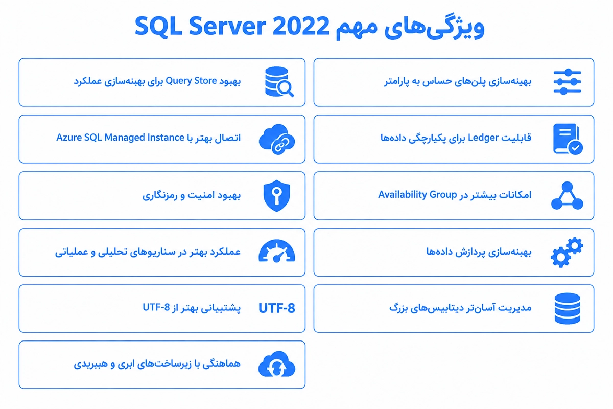 ویژگی های اصلی SQL Server 2022