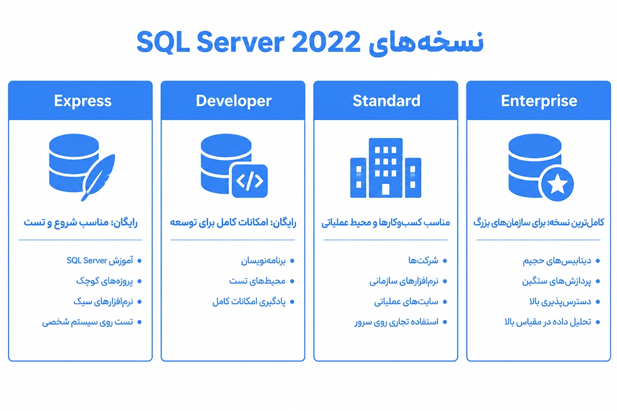 نسخه های SQL Server 2022