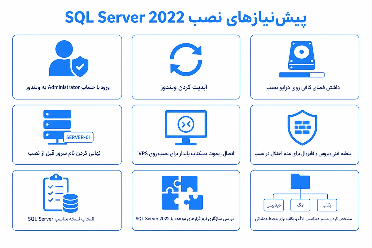 مقدمات نصب SQL Server 2022