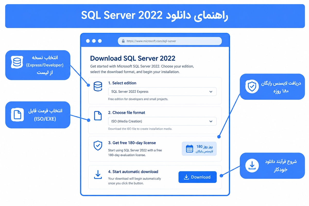 صفحه دانلود SQL Server 2022 از سایت مایکروسافت