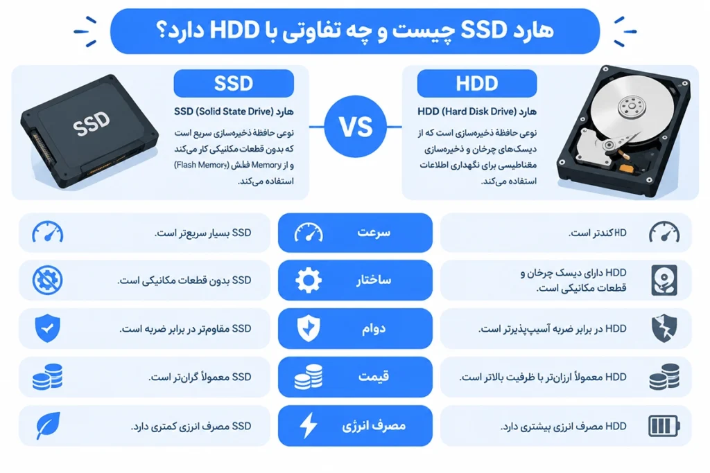 مقایسه هارد SSD و HDD از نظر ظاهر و ساختار