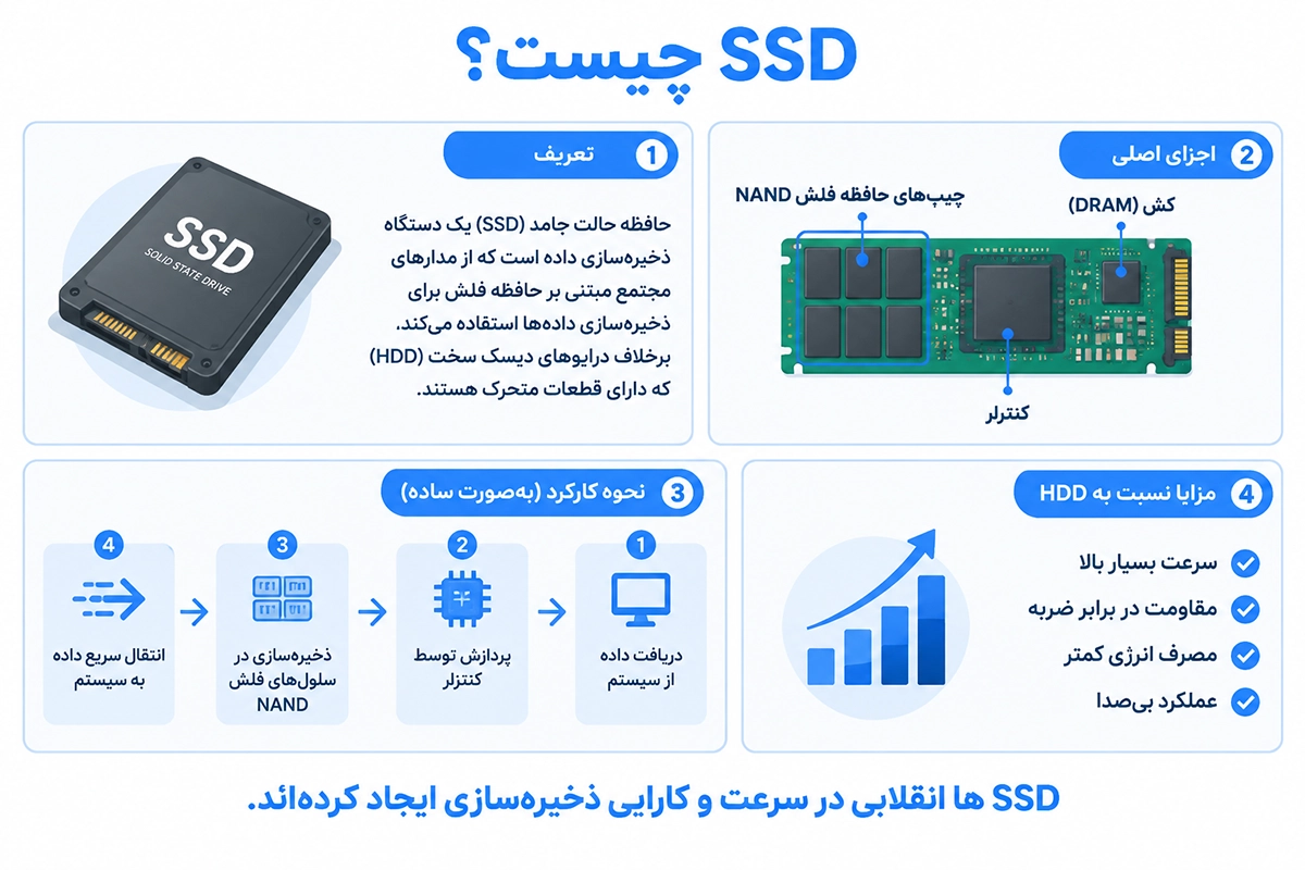 هارد SSD داخلی مناسب لپ تاپ و کامپیوتر