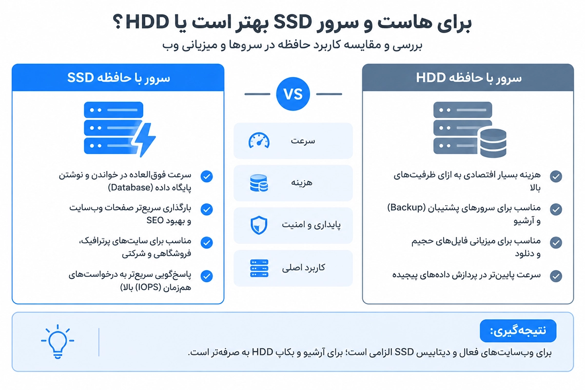 بررسی SSD و HDD در لپ تاپ