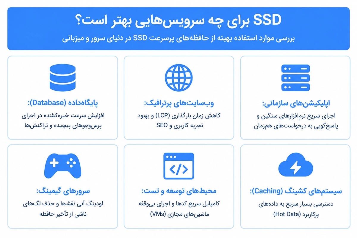 SSD برای چه کسانیست
