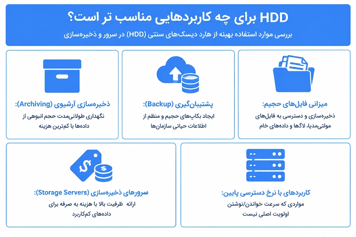 کاربردهای HDD