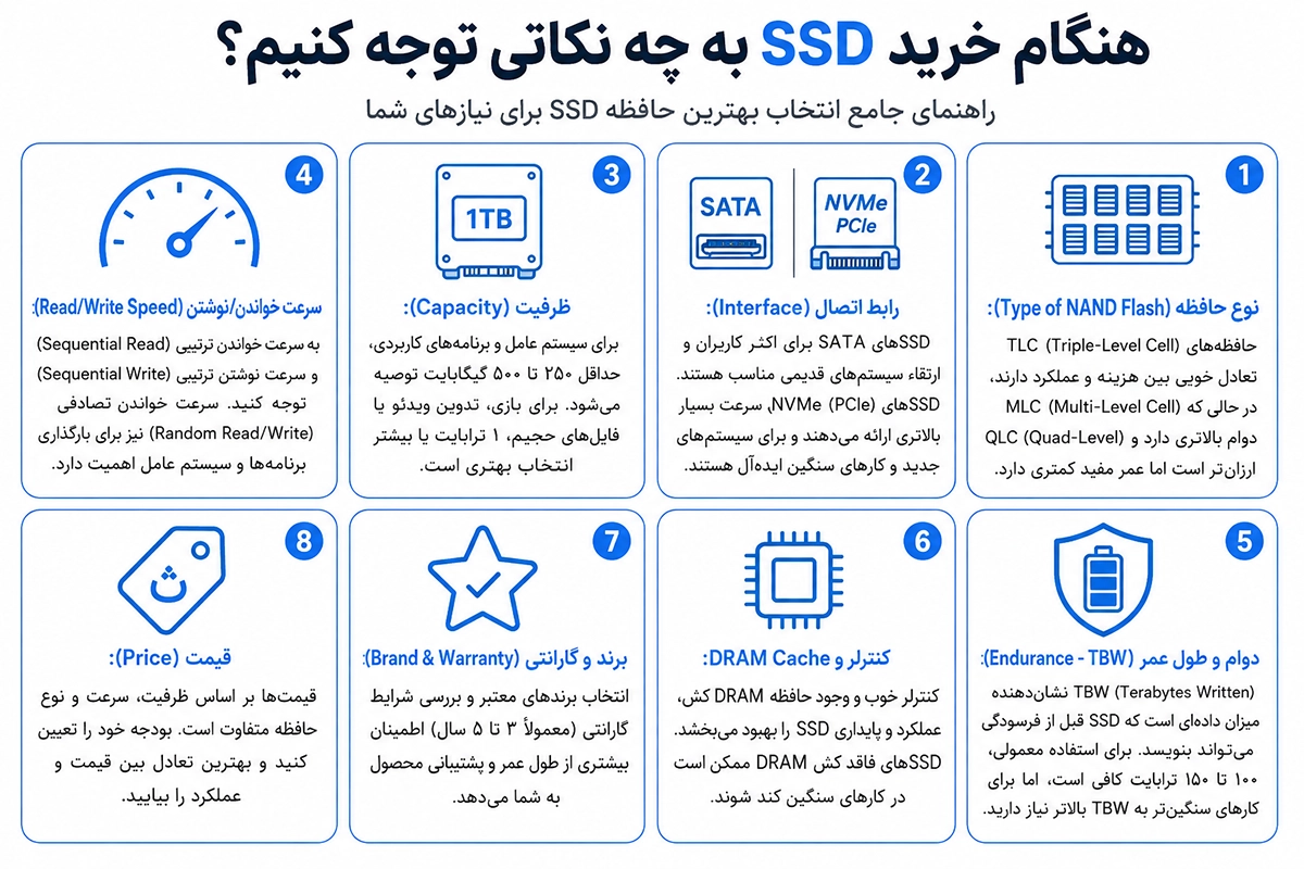 راهنمای خرید هارد SSD