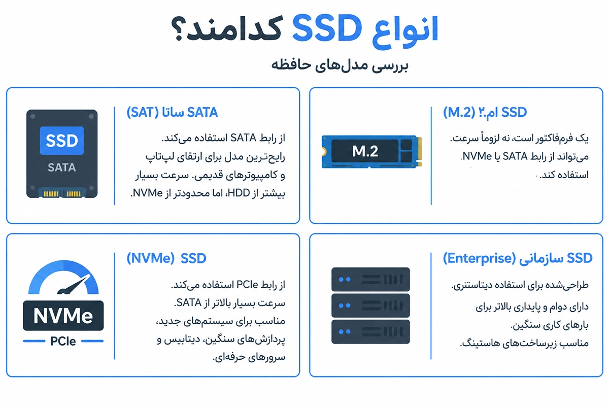 انواع هارد SSD