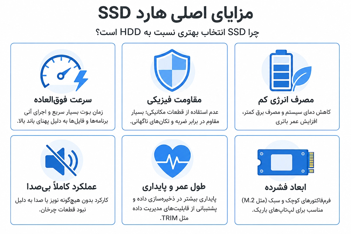 مزایای هارد SSD