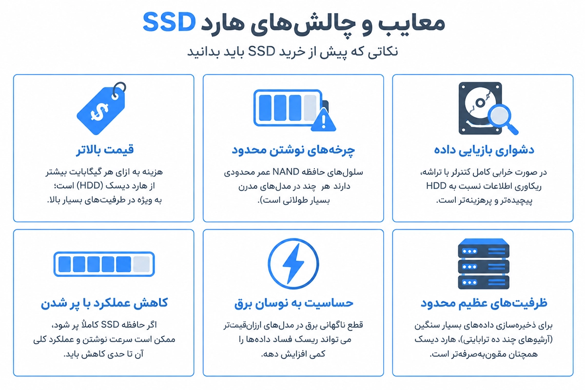 چالش های SSD