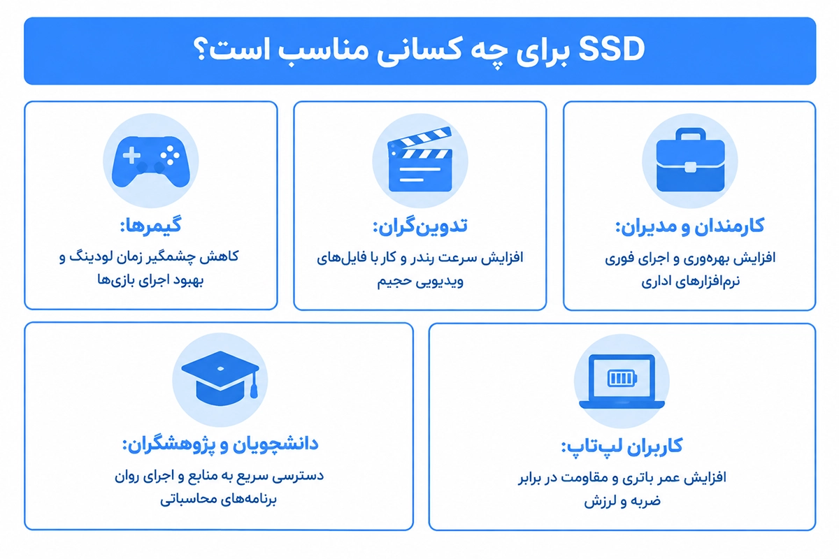 SSD برای چه پروژه ها و کیس هایی مناسب است؟