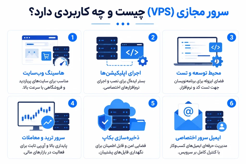 مفهوم سرور مجازی یا VPS در فناوری اطلاعات