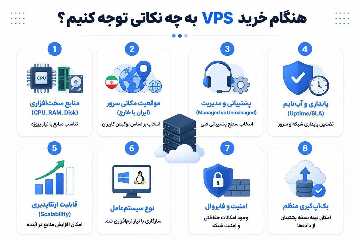 نکات مهم در خرید VPS