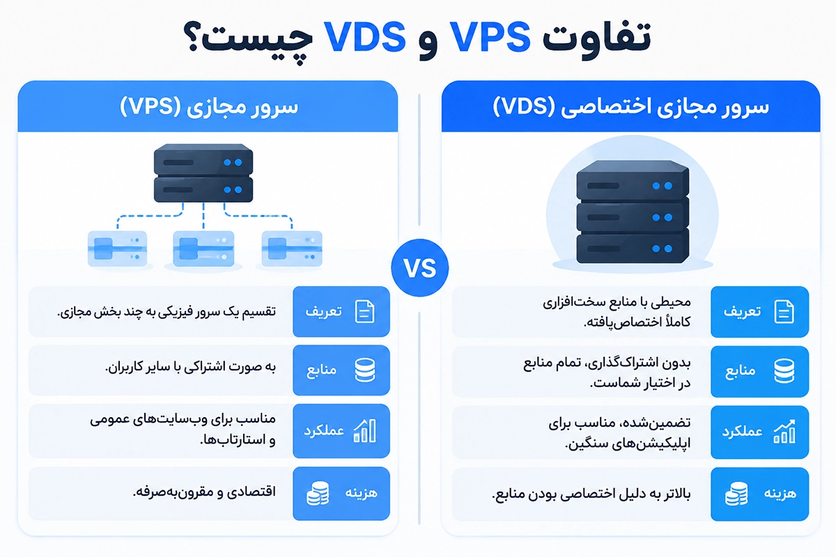 VPS و VDS چه فرقی دارند