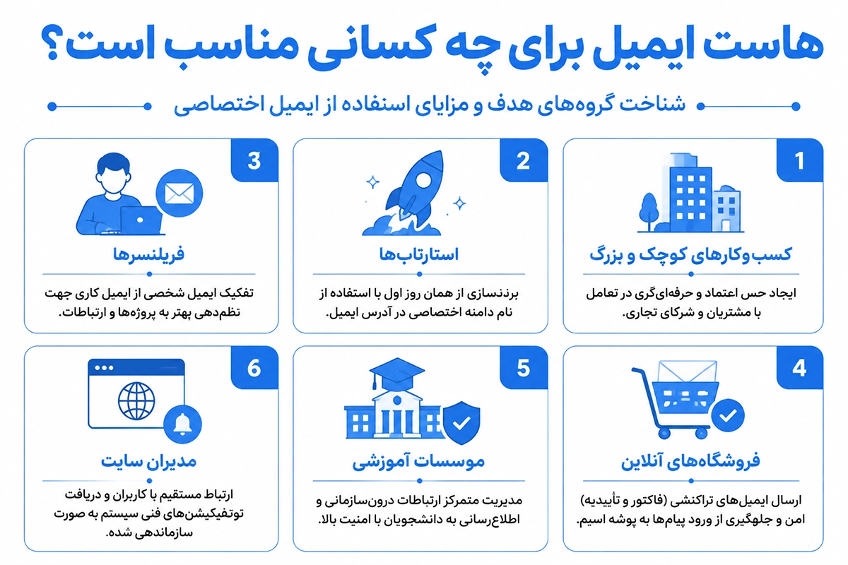 پروتکل های ایمیل روی سرور میزبانی 