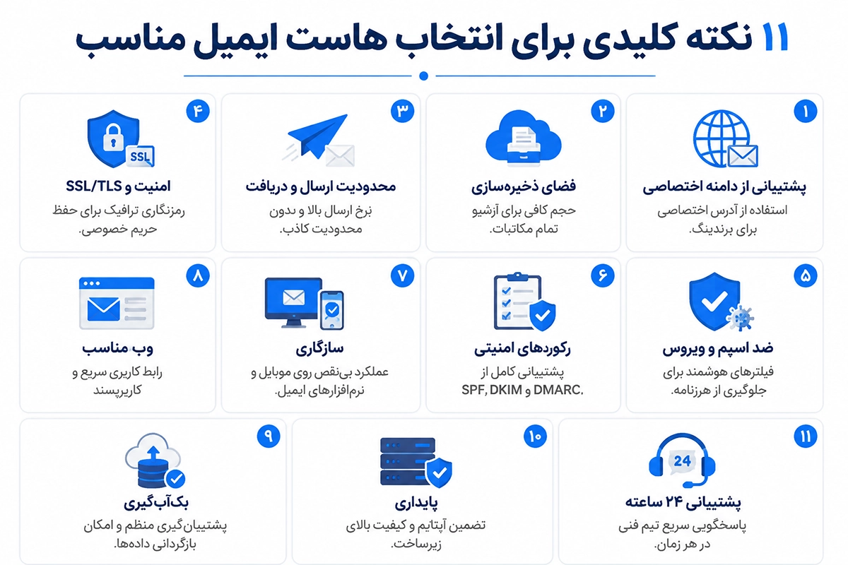 مهم ترین نکته ها در گزینش هاست ایمیل