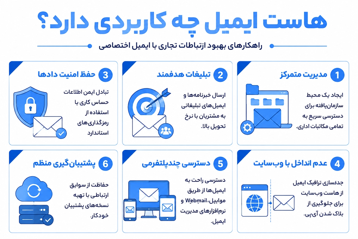 سرور میزبان ایمیل های کاری و تجاری 
