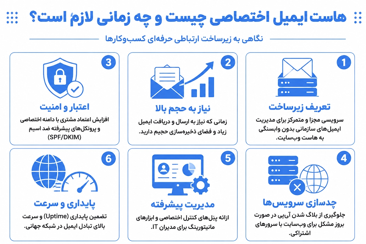 مفهوم سرور هاست ایمیل اختصاصی 