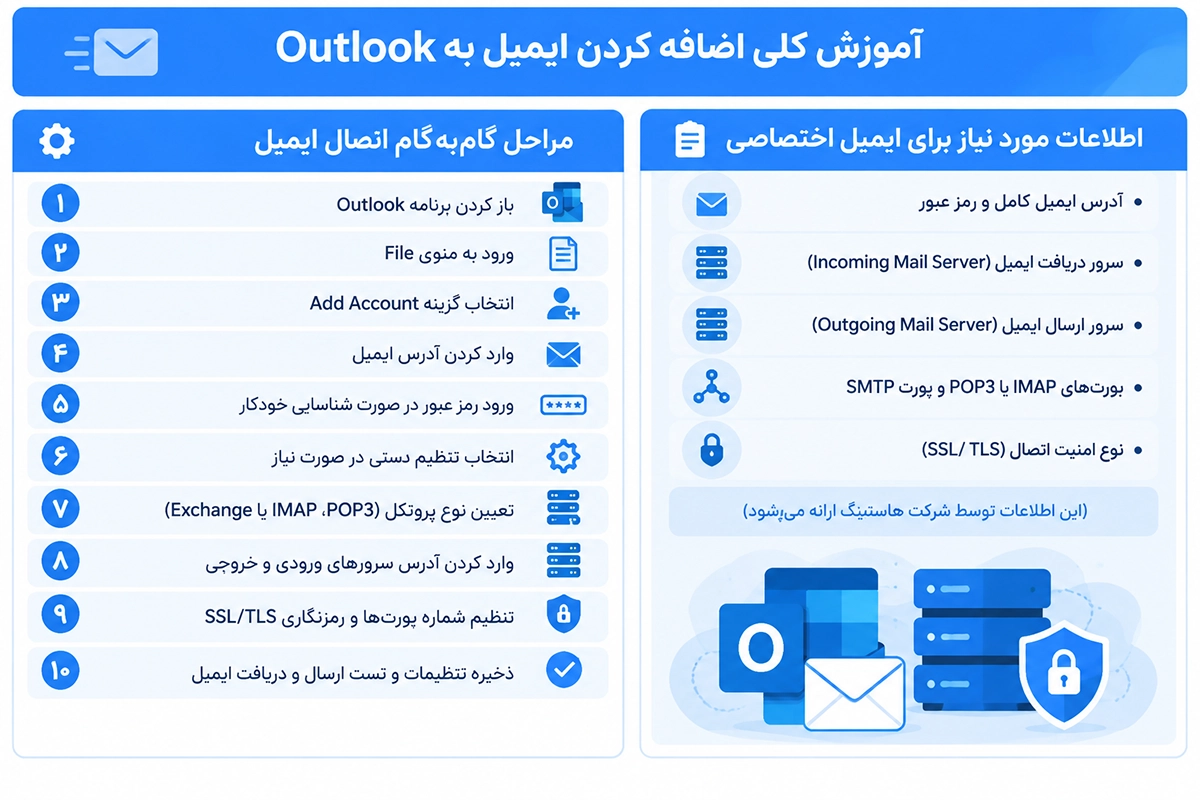 نسخه دسکتاپ Outlook 
