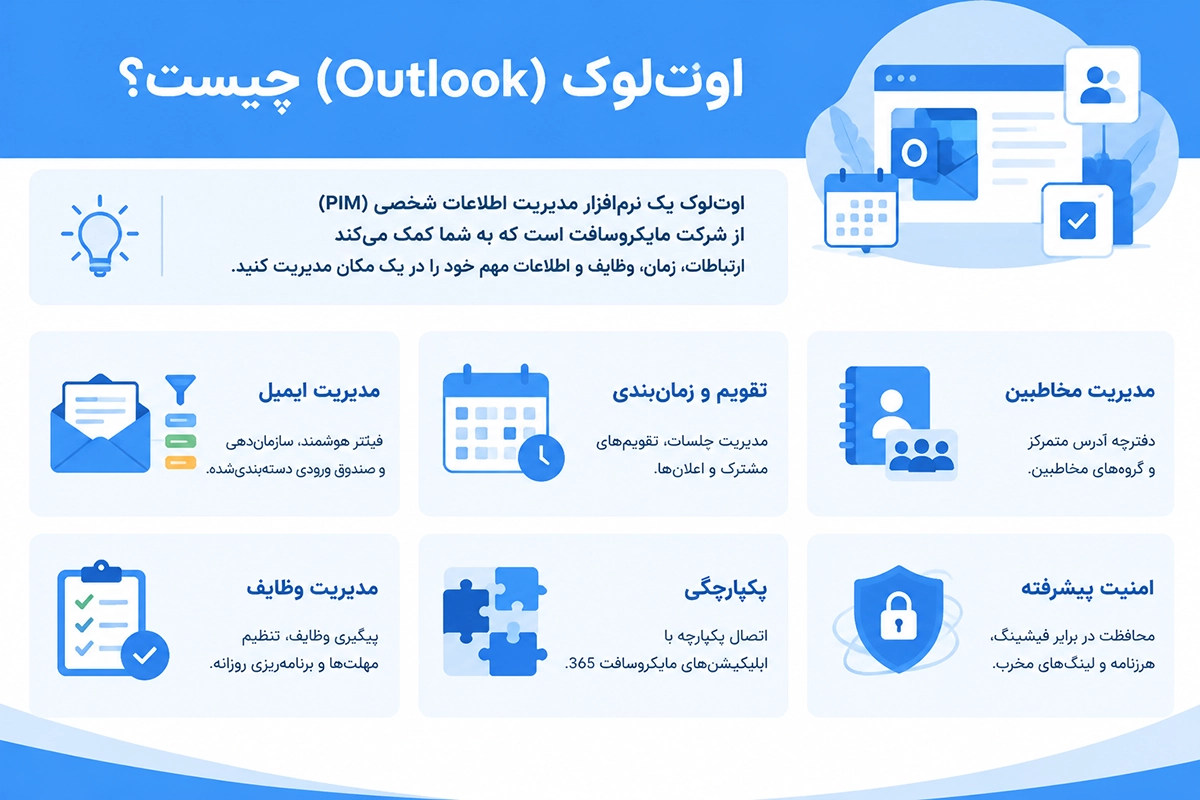 Microsoft Outlook برای مدیریت ایمیل 