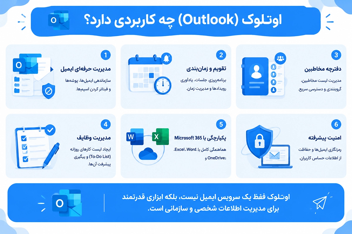 امکانات Outlook برای مدیریت ایمیل تقویم و مخاطبین