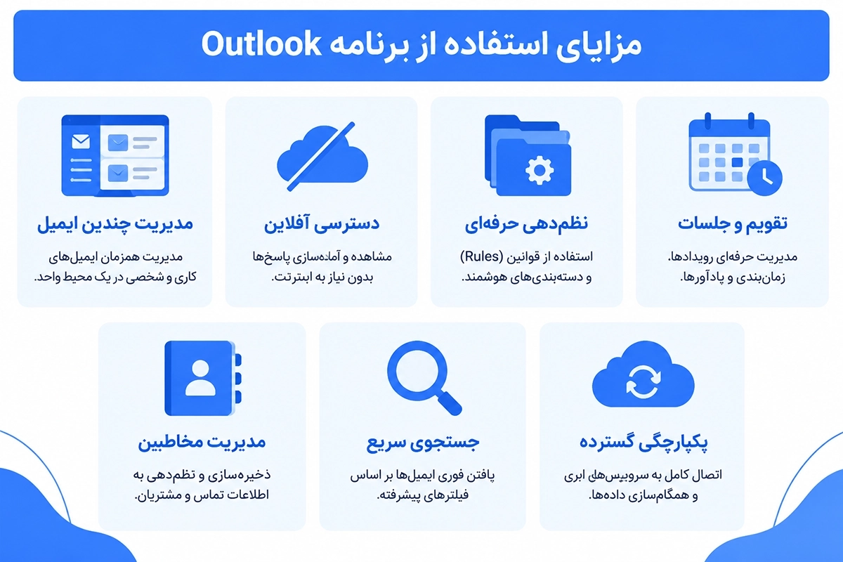 مدیریت چند حساب ایمیل در یک محیط کاربری Outlook
