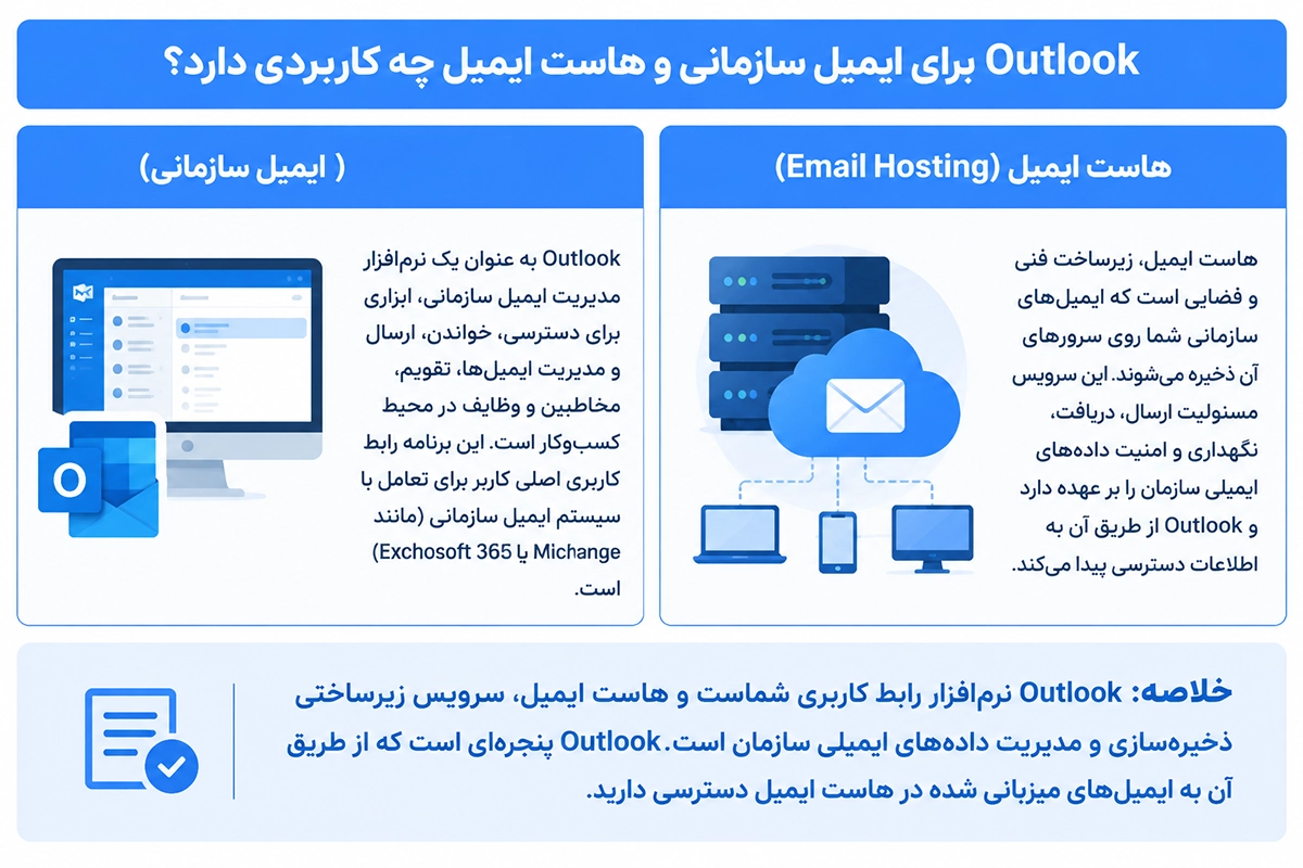 مدیریت ایمیل سازمانی و آدرس ایمیل اختصاصی در Outlook