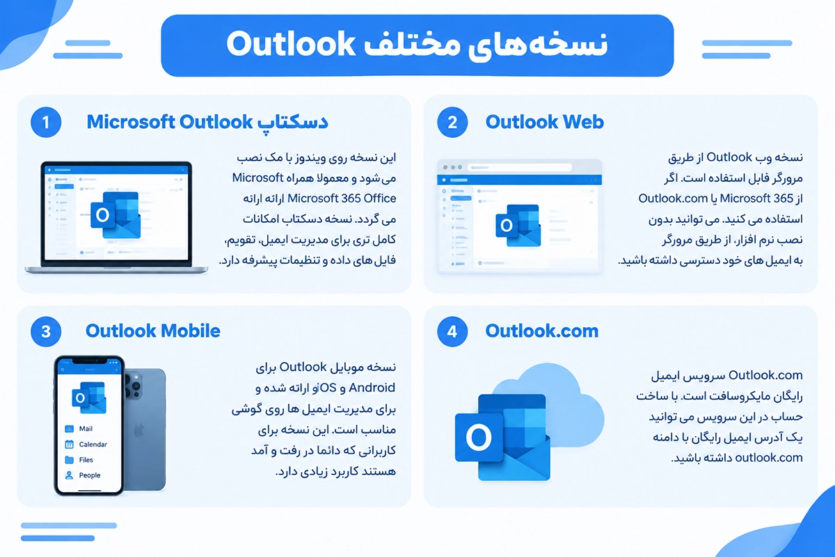 نسخه های مختلف و متعدد اوت لوک