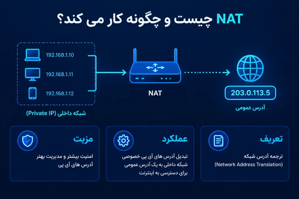 NAT چیست