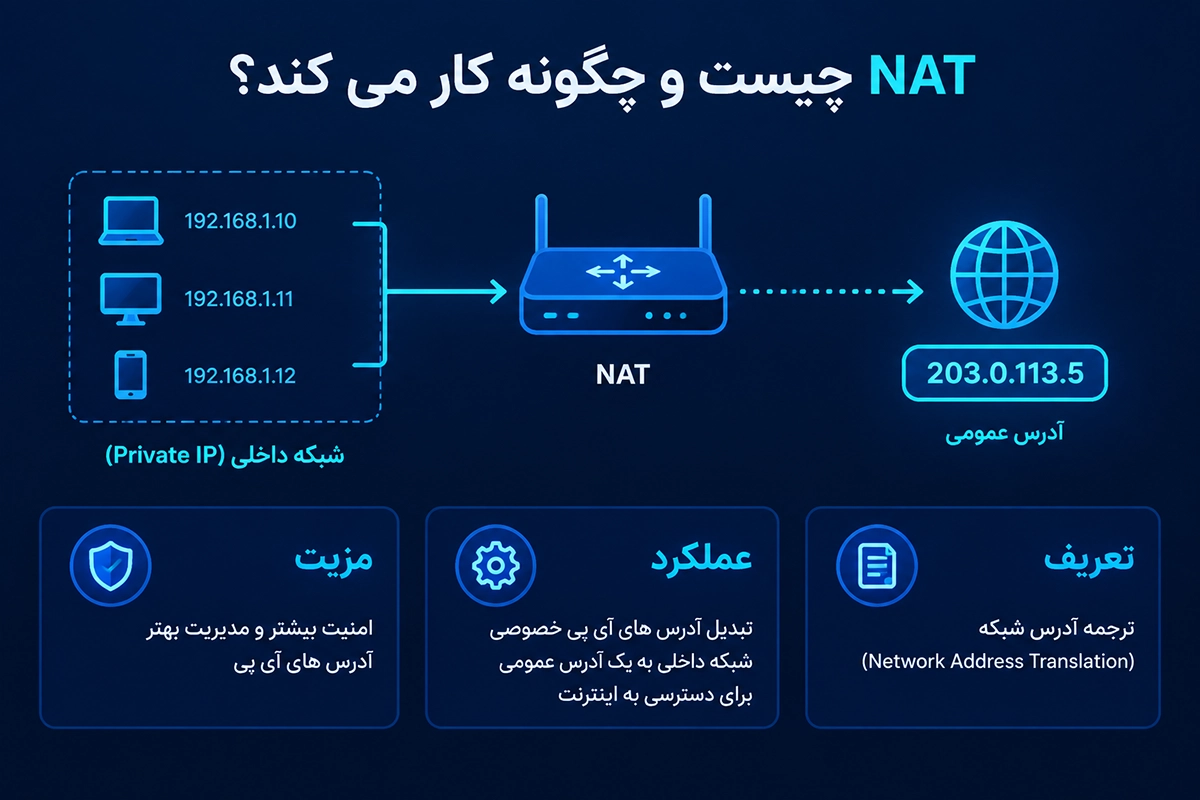 NAT چیست