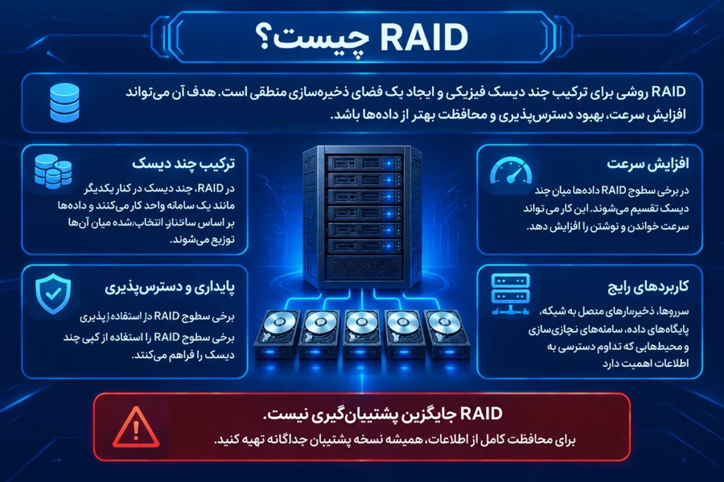 همه چیز درباره RAID